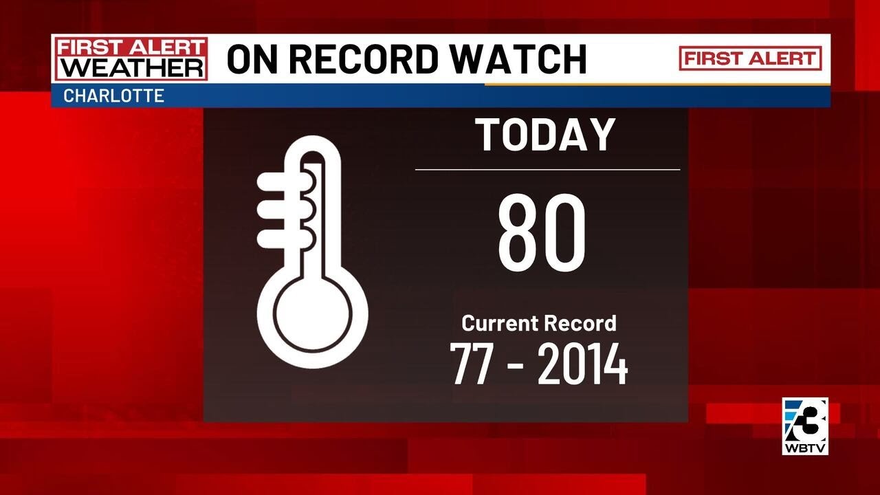 Another record-breaking high temperature forecast for Charlotte