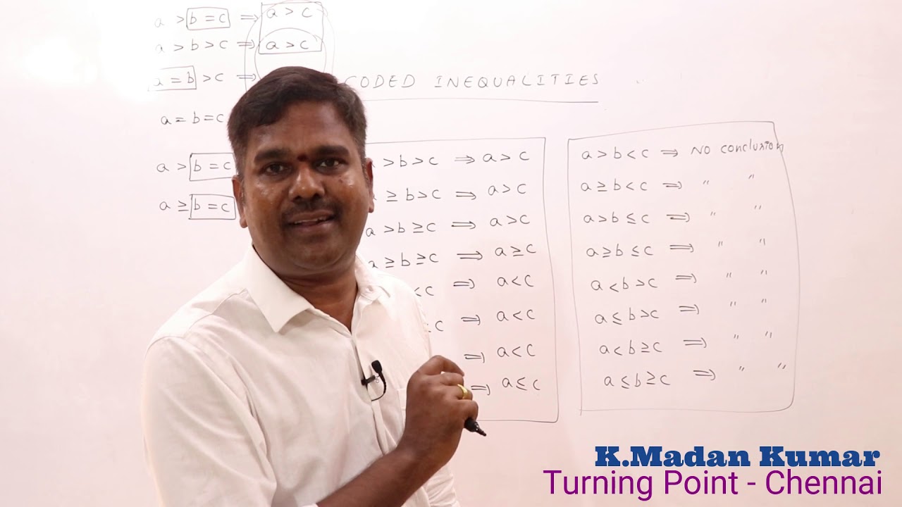 Coded Inequalities Concept In English
