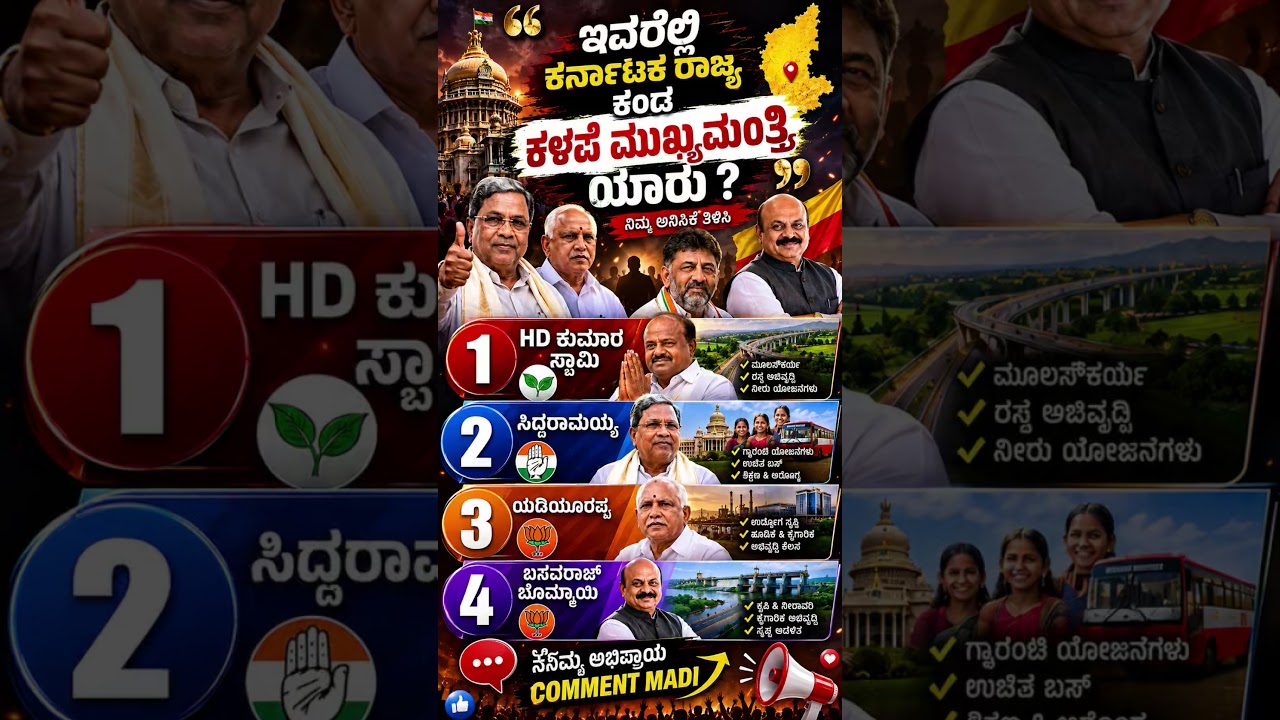 #karnatakapolitics #siddaramaiah #bjp #congress #shorts #shortvideo #shortsfeed #viral #new #yt