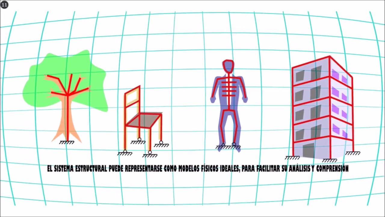 1 &iquest;Qu&eacute; es una estructura? / What is a structure?
