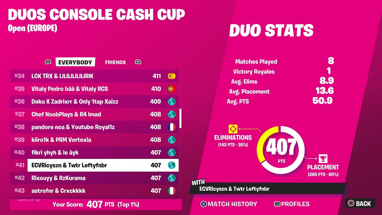 How We Qualified To The Console Cash Cup Finals