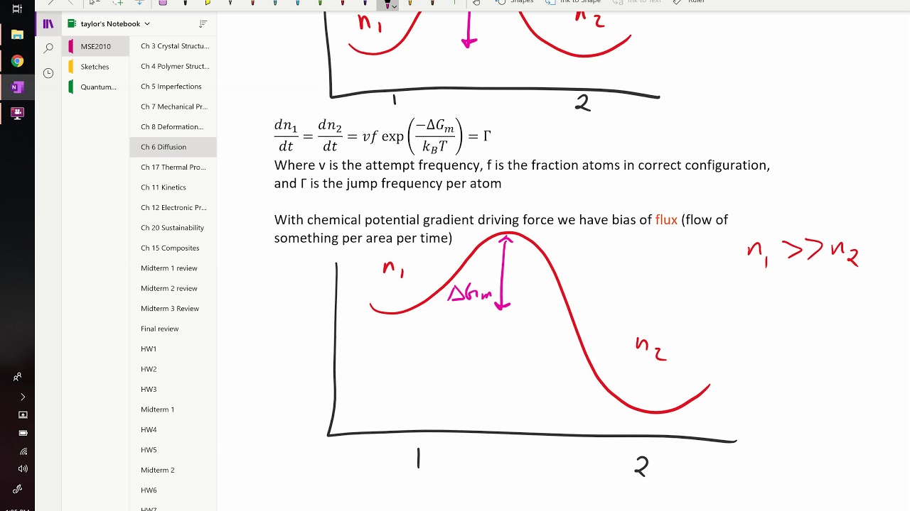 Diffusion