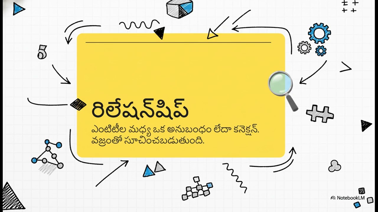 DBMS Data Models in Telugu 
