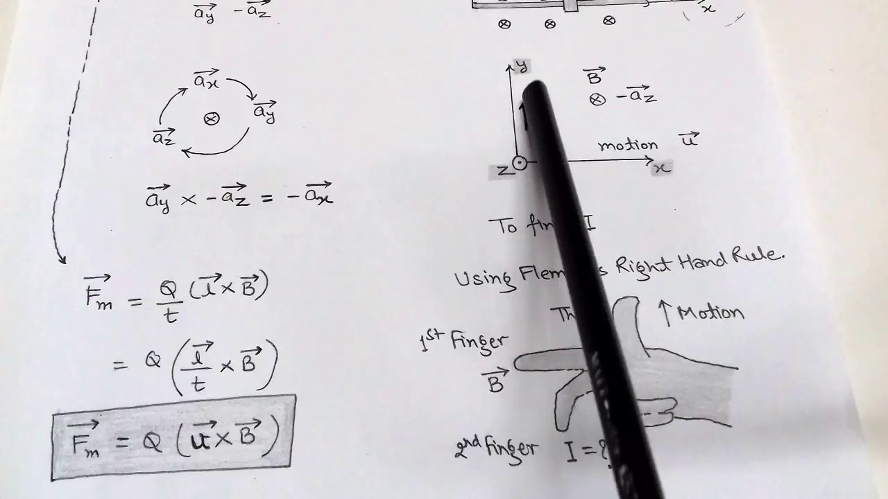 4.1 TIME VARYING FIELDS and MAXWELL'S EQUATION