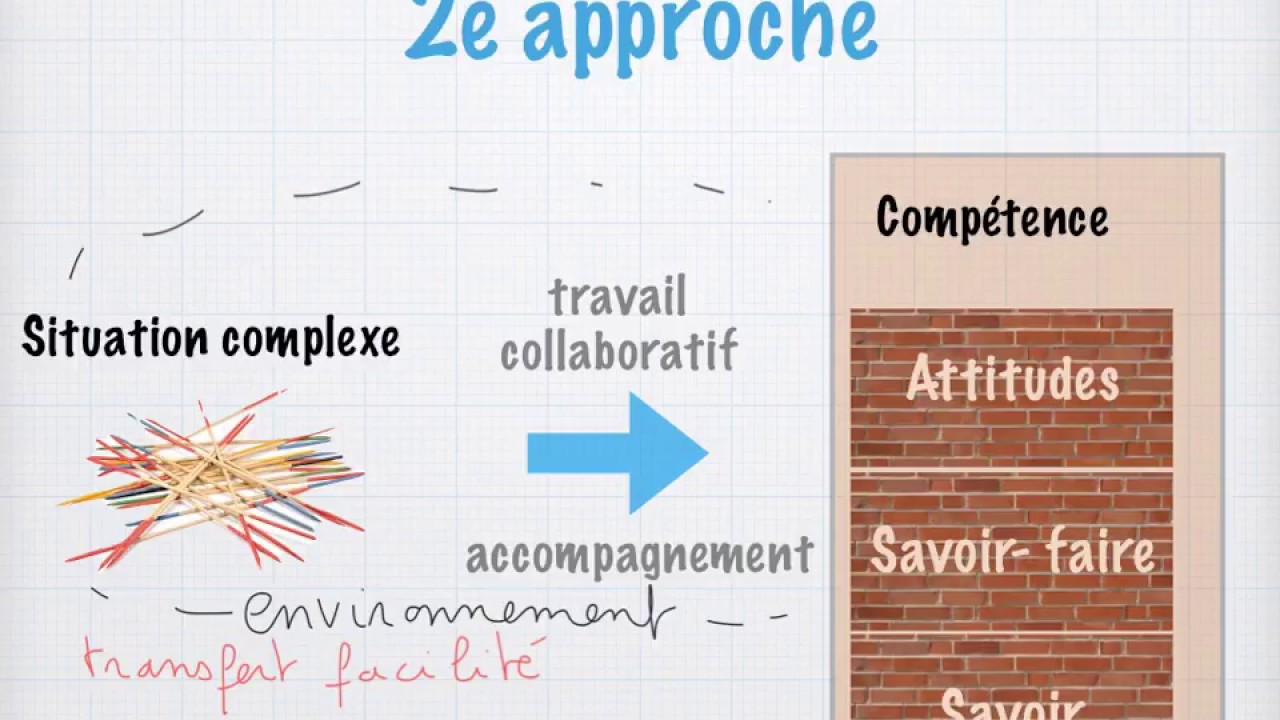 Enseigner par compétences  2 approches