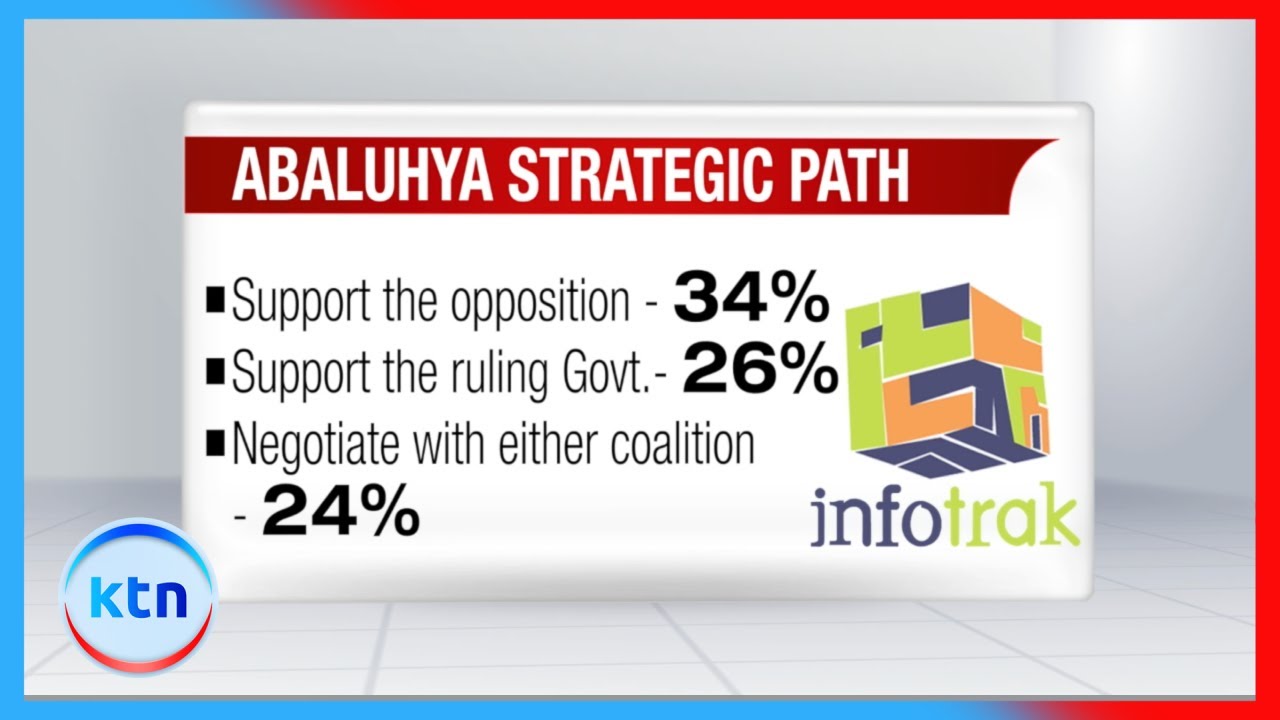 Infotrak poll shows Western Kenya still leaning toward opposition