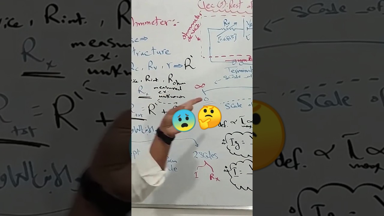 ازااااااااااااااااي؟!