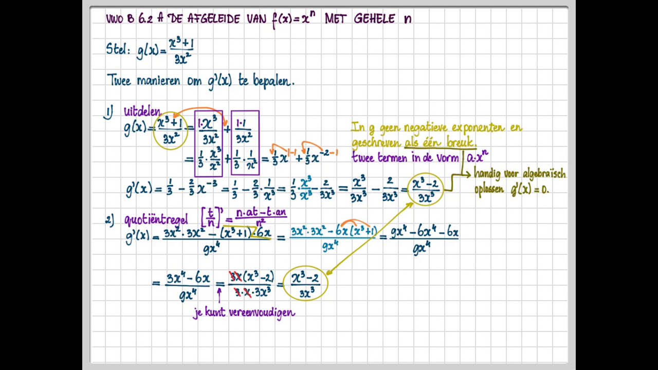 vwo B 6.2 A De afgeleide van f(x)=ax^n met gehele n