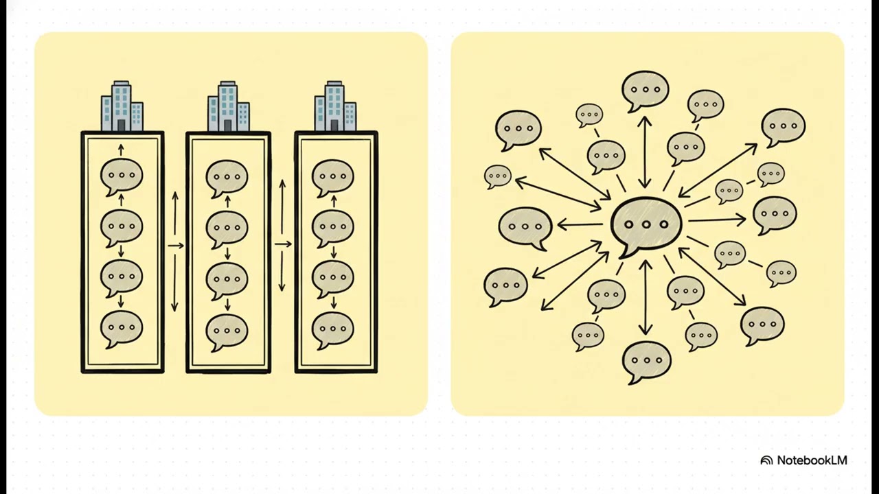 How Small Technical Decisions Shape Entire Organizations | Anasup Consulting