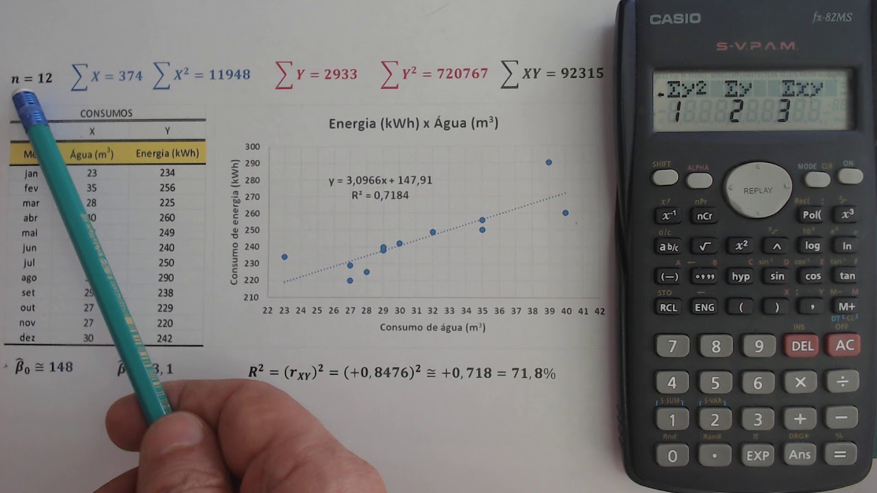 Estatística de Regressão na Calculadora CASIO fx-82ms