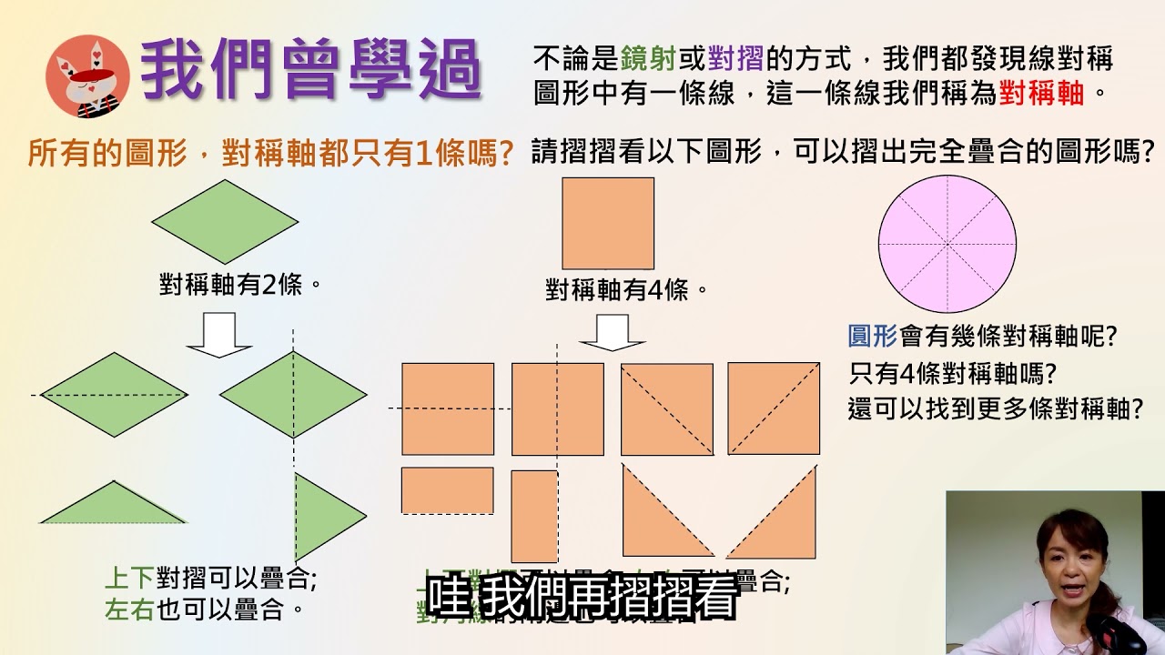 國小數學 五年級 線對稱圖形_(1)認識線對稱圖形 吳欣悅 文昌國小