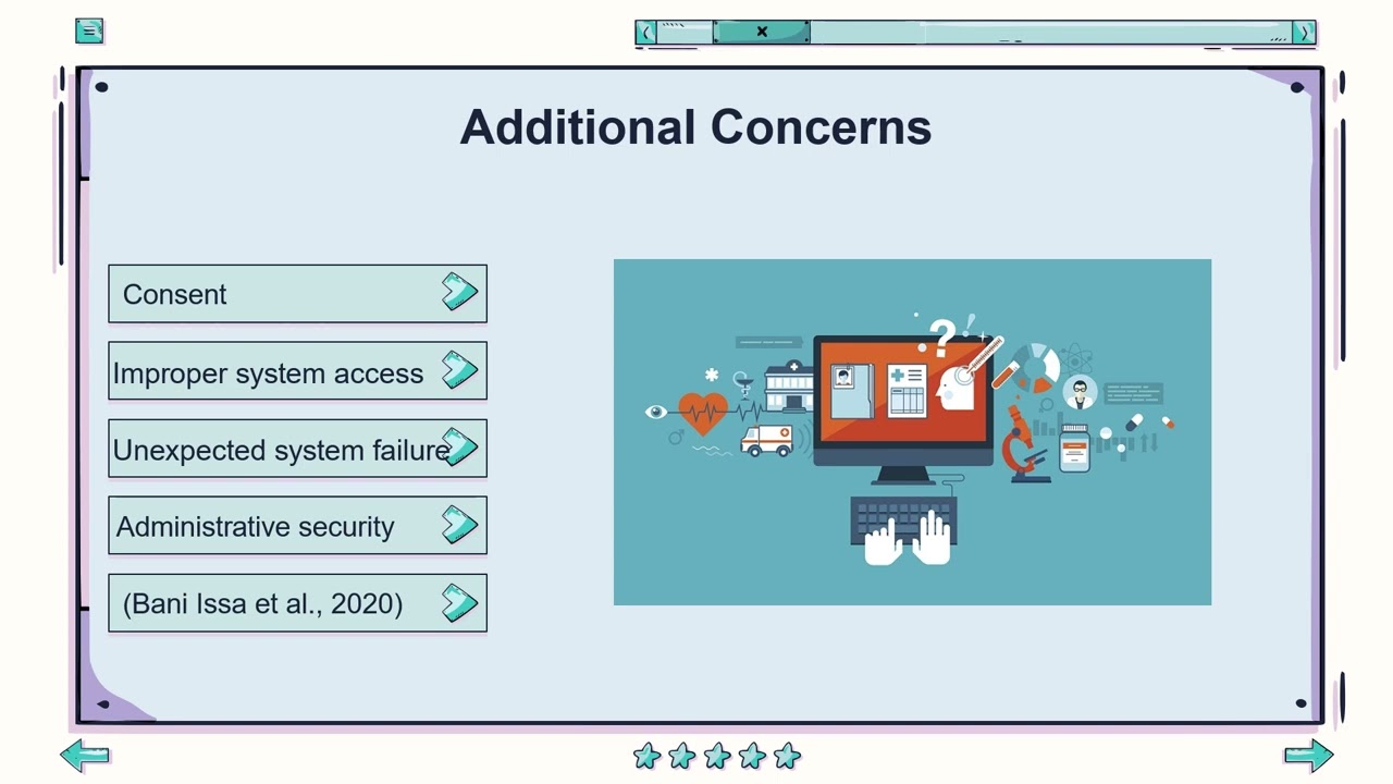 EHR Security & Privacy