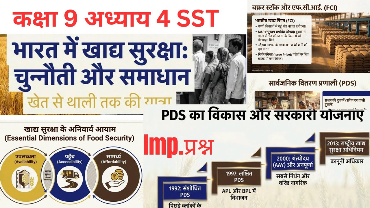 कक्षा 9 अर्थशास्त्र अध्याय 4 || भारत में खाद्य सुरक्षा: चुनौती और समाधान की पॉइंट्स || Class 9 SST 