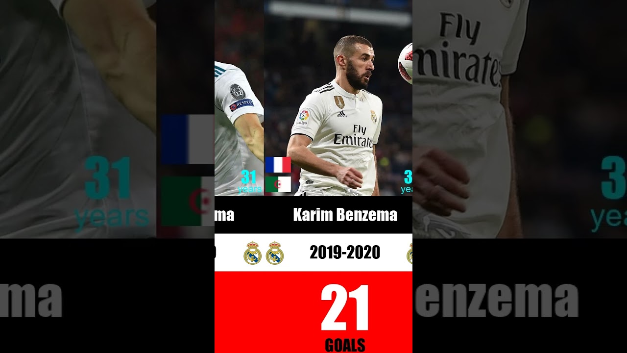 Real Madrid Top Scorers Part 3 | M&aacute;ximos Goleadores #realmadrid #laliga #football