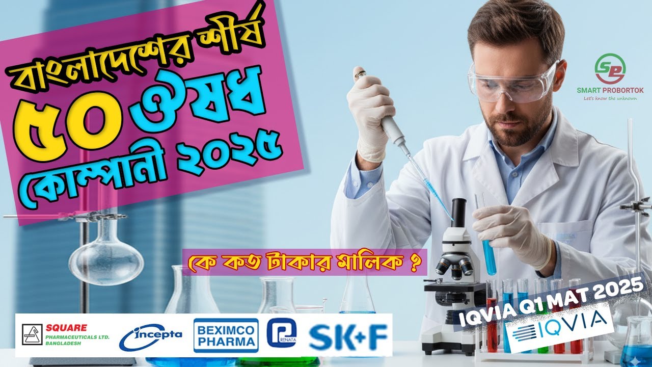 বাংলাদেশের শীর্ষ ৫০ ফার্মাসিউটিক্যাল কোম্পানি | Top 50 Pharmaceutical Companies in Bangladesh 2025