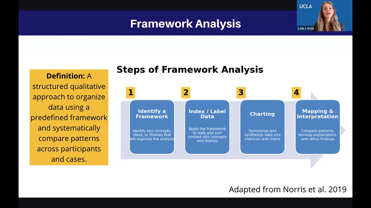 Using AI to Conduct CFIR-Guided Implementation Analysis of Clinical Trial Data