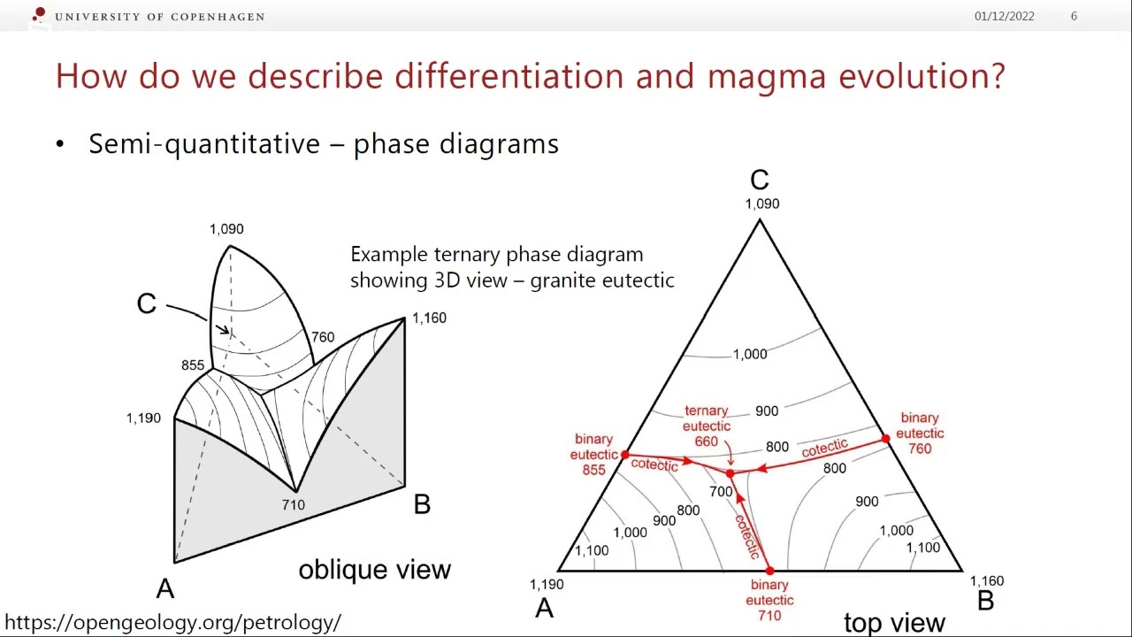 Lecture 2.1 - Basalt crystallisation and phase diagrams (Volcanoes, magmas and their geochemistry)