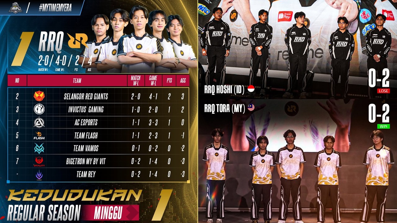 RRQ TORA PUCUK DINGIN 🥶 KLASEMEN & JADWAL MPL MY S17 MINGGU 2