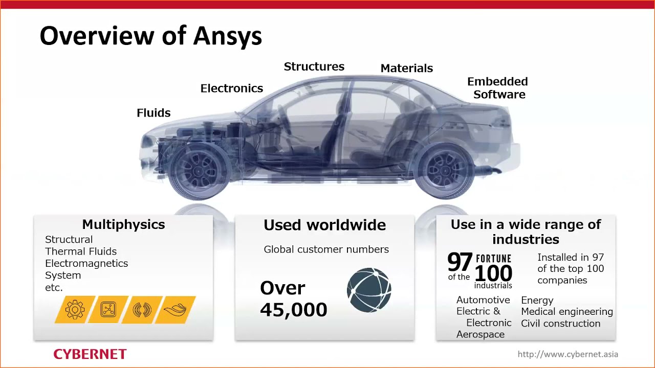 Webinar on Drop Simulation for electronics products using Ansys