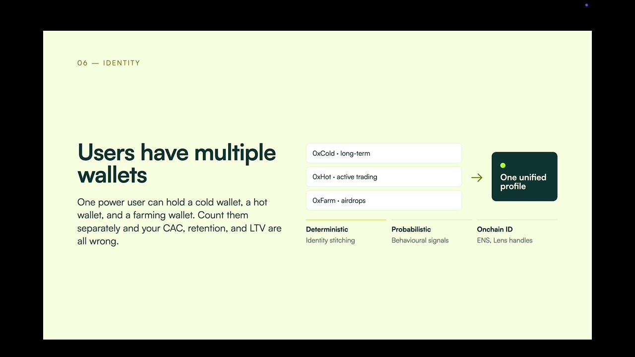What Is Onchain Attribution? The Complete Guide for DeFi Teams (2026)