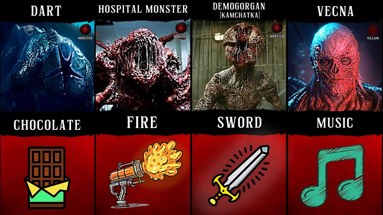 Every Stranger Things Monster&rsquo;s Weakness