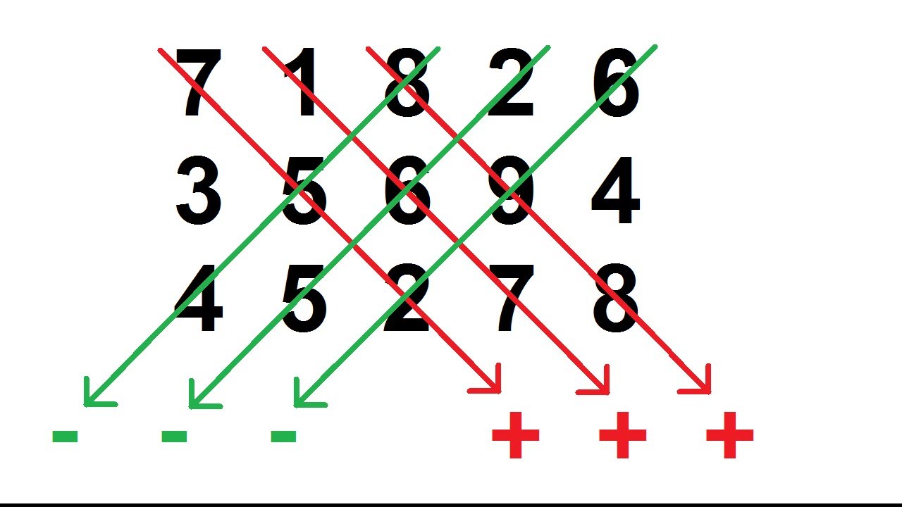 Règle de Sarrus - calcul du déterminant d'une matrice 3 x 3