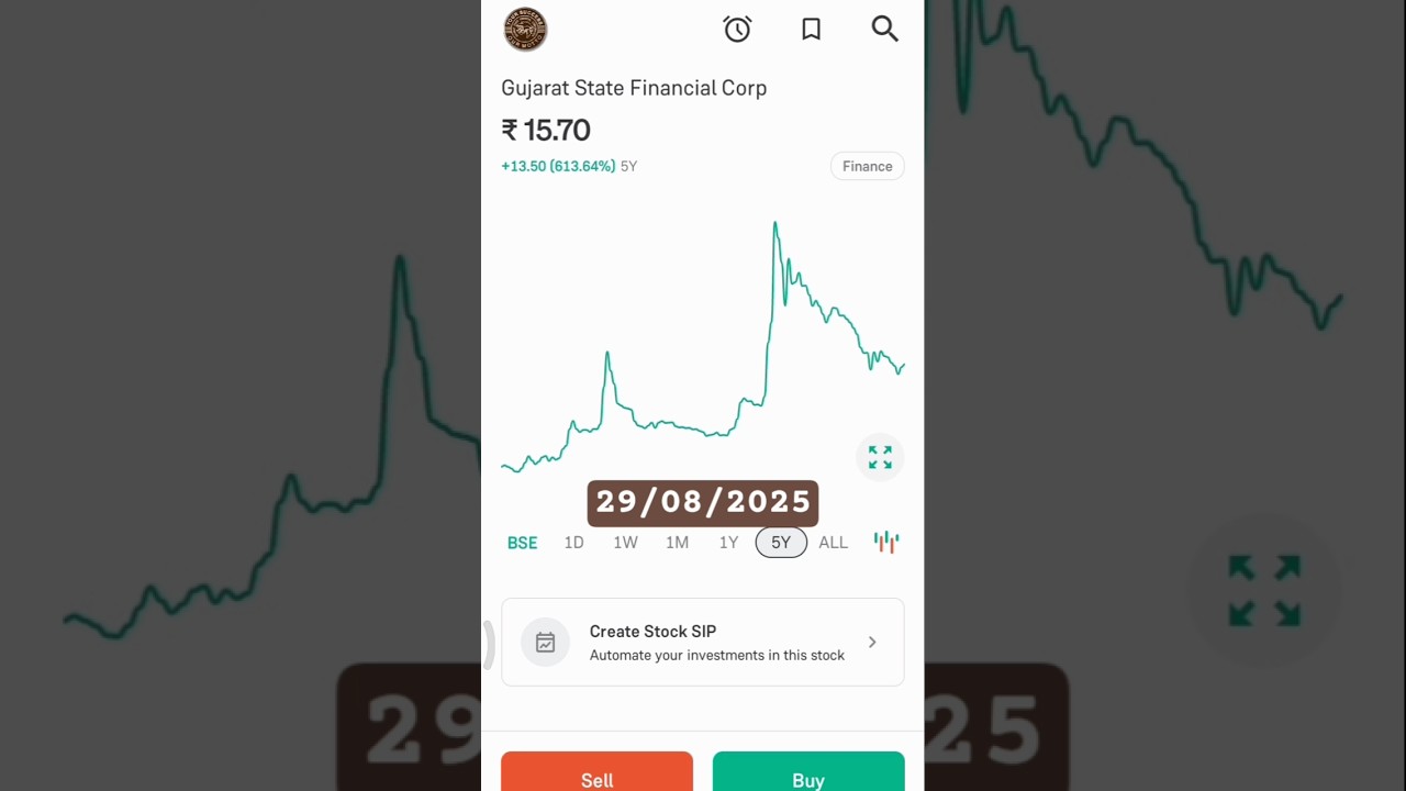 Gujarat State Financial Corp share price | under 20 rs stock 👍
