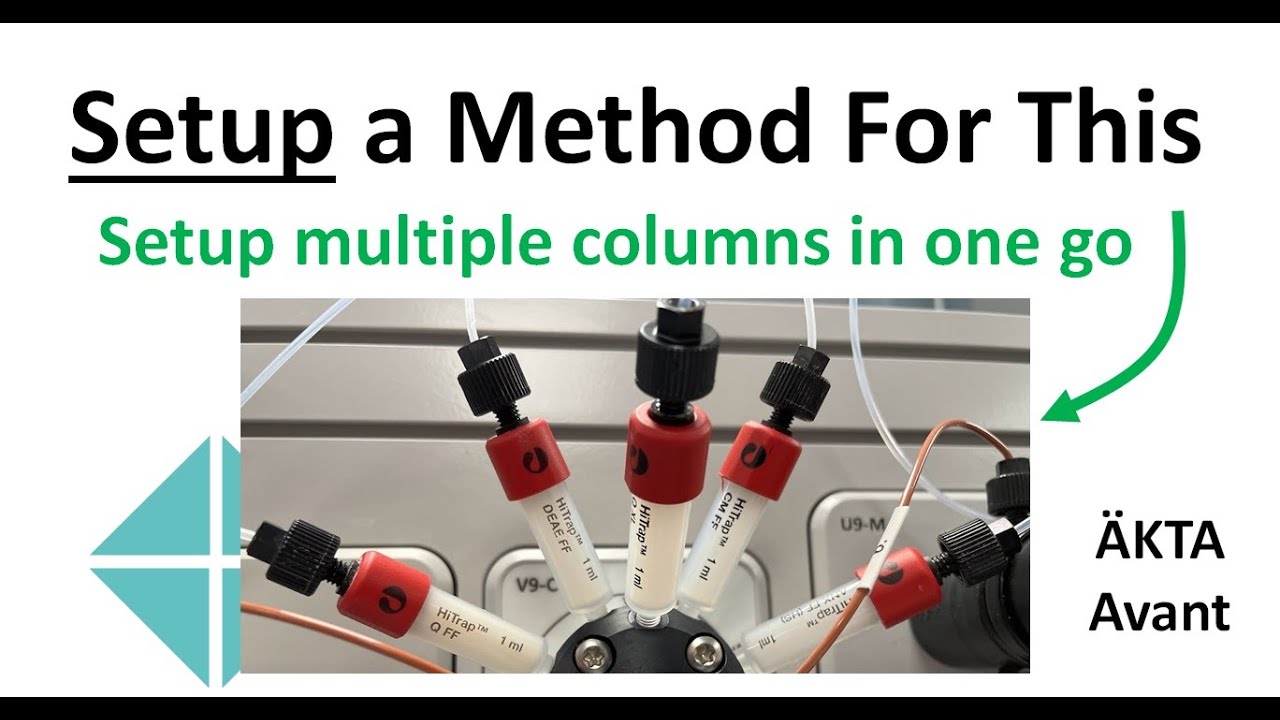 Setup For Selection of Ion Exchange Medias Using A Unicorn Method on the AKTA Avant.