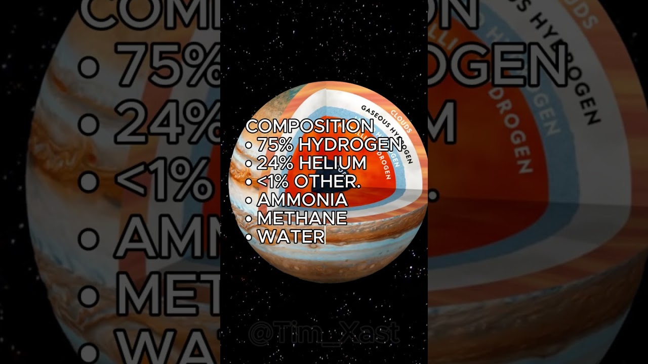 32-The Majesty of Jupiter: 50 Intriguing Facts #Jupiter #Space #shorts #Science #SolarSystem