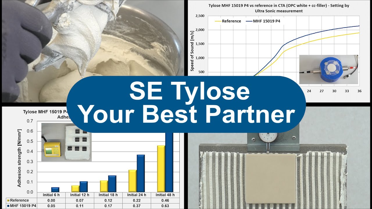 High early strength in CTA with Tylose MHF 15019 P4