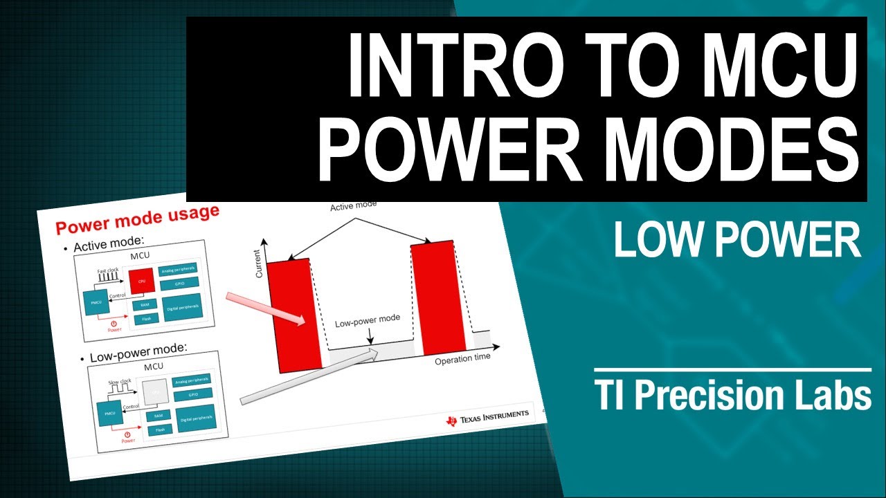 Introduction to Power Modes
