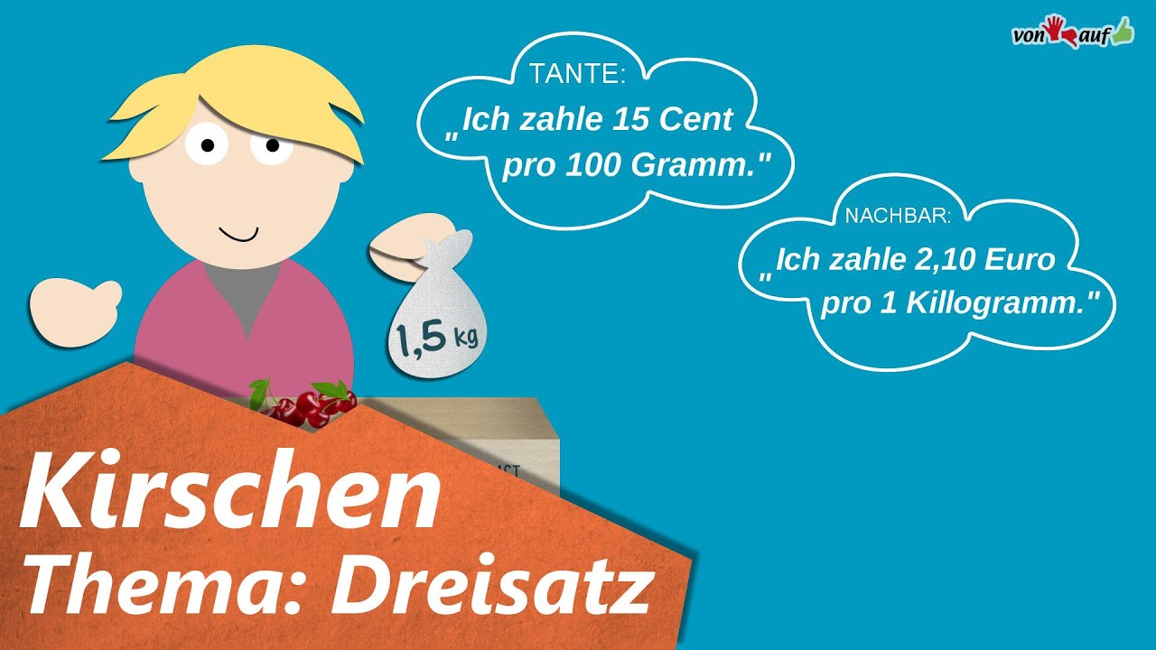 Animationsaufgabe Kirschen - Dreisatz, Masse - Klasse 6