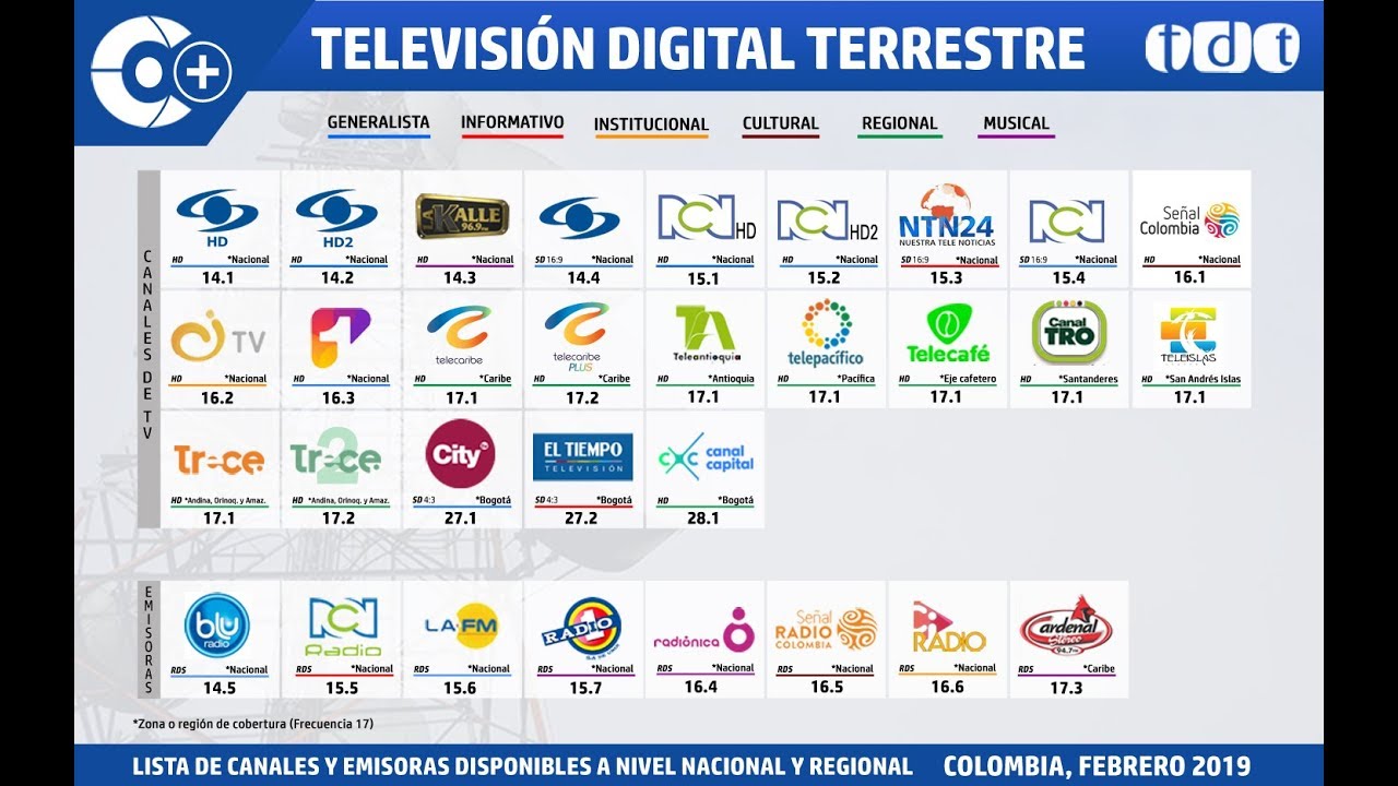 ¿Por qué no se ven todos los regionales?, el canal local que entraría en TDT y el oso de Canal 1.