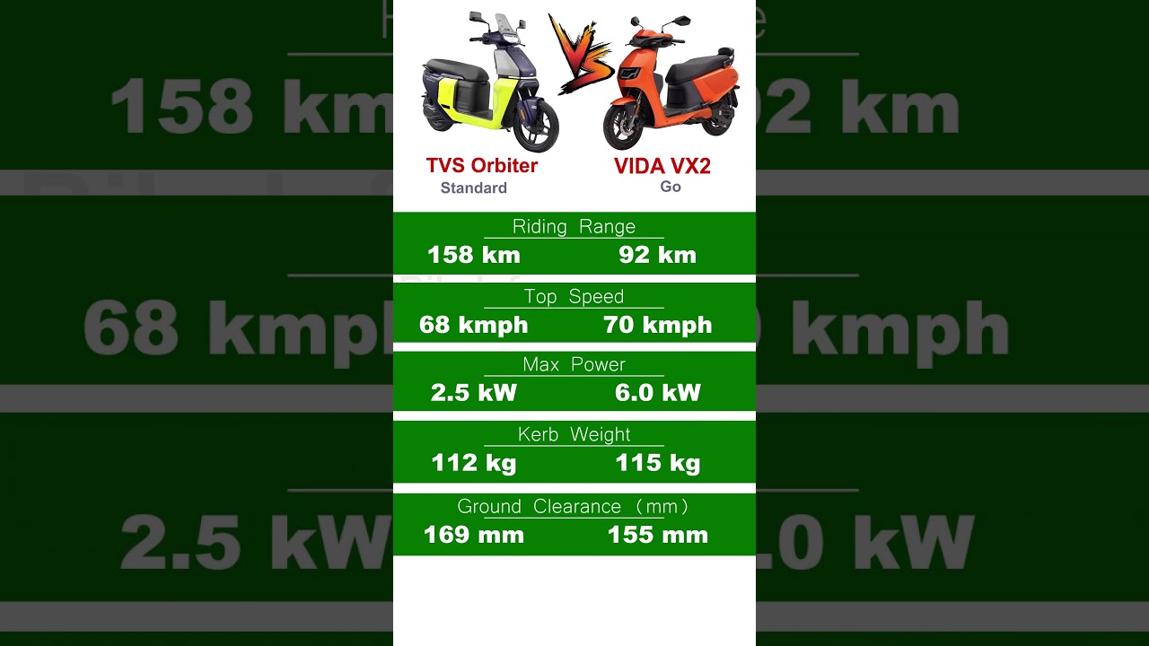 TVS Orbiter vs VIDA VX2 Go Edition #automobile #ebike #electricbike #electricvehicle #ev #electric