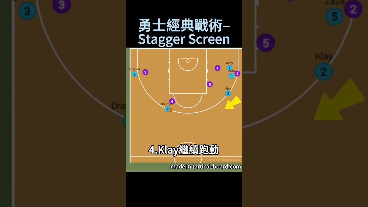 勇士經典戰術&ndash;Stagger Screen #nba  #curry  #klaythompson  #勇士  【YJ的籃球世界】