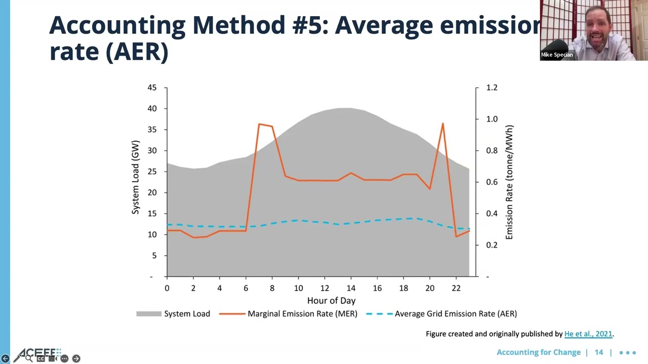 ACEEE Webinar: Decarbonizing Energy: Setting & Measuring GHG Targets