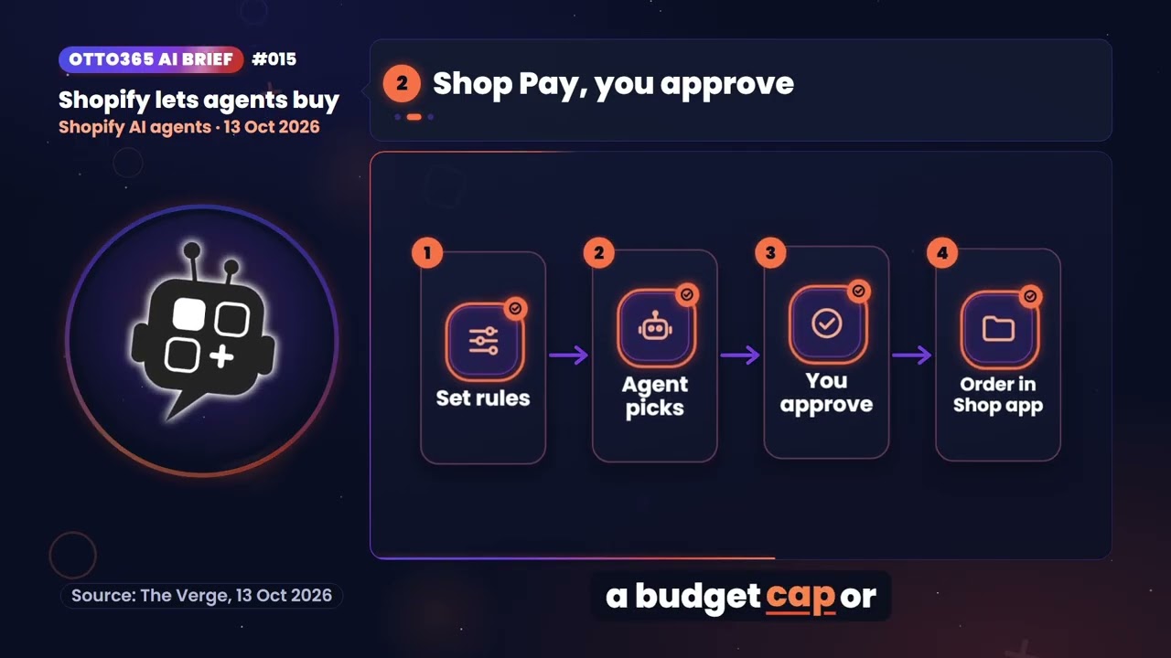 Shopify AI agents: Shopify lets agents buy | Otto365 AI Brief #015
