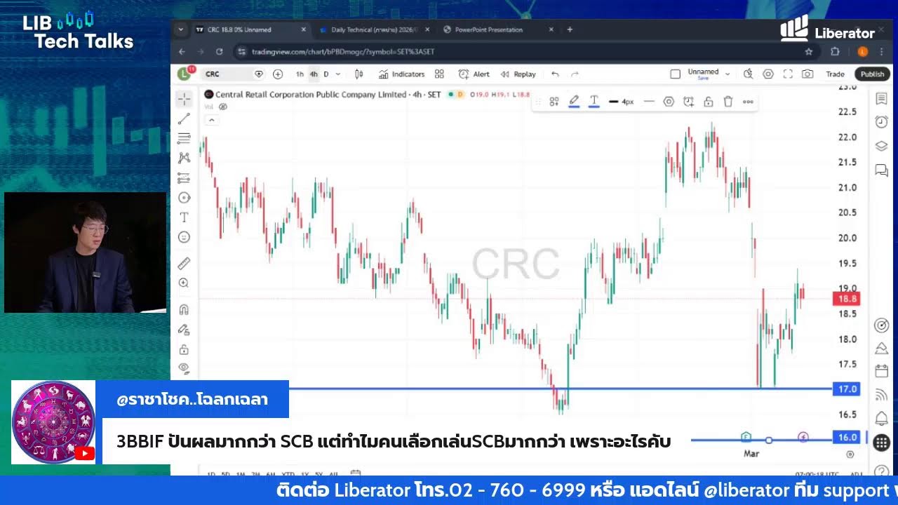 อัปเดตทิศทางกราฟรายตัวทุกวัน กับ โค้ชบาส อภิวัฒน์ ทวีศิริเวทย์