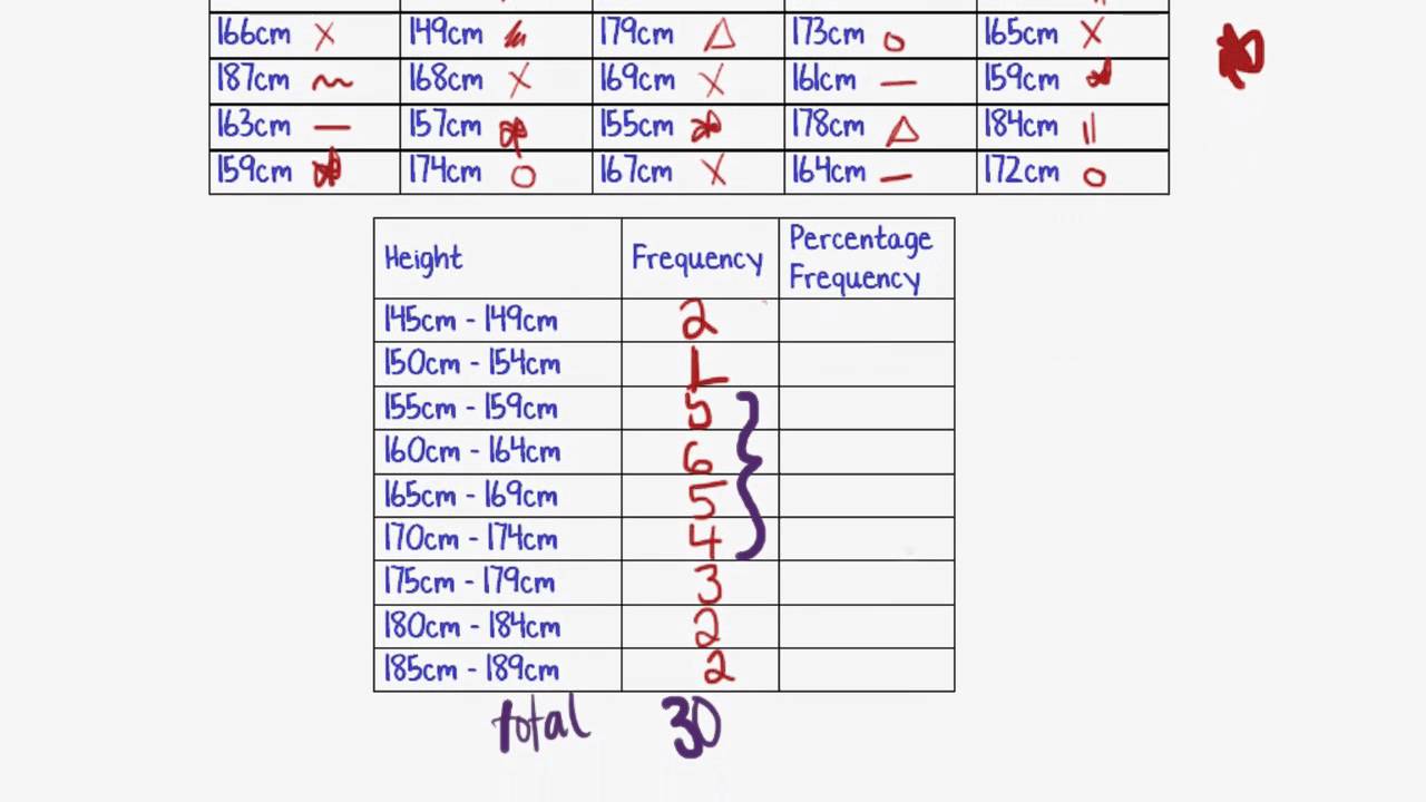 Maths Tutorial: Frequency Tables (Statistics)