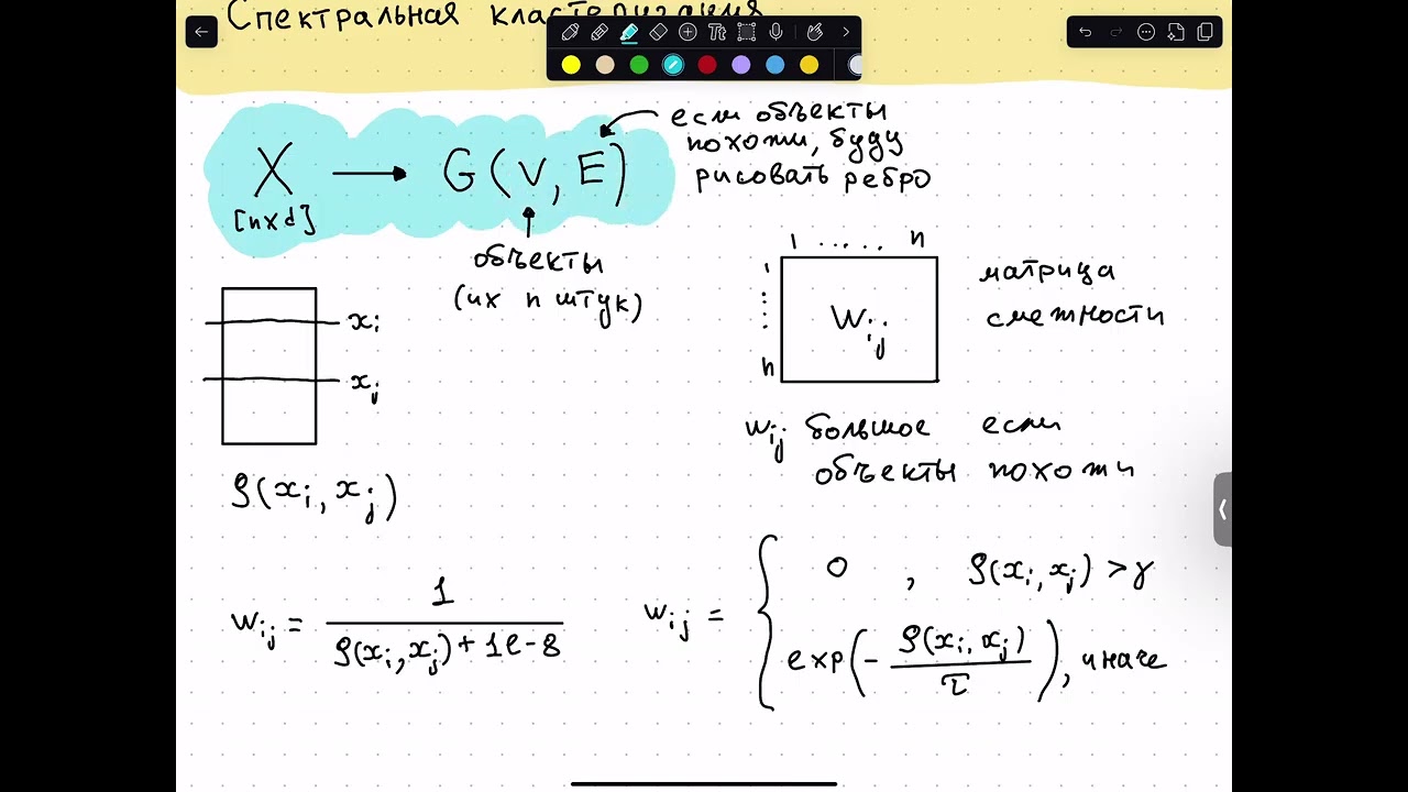 04 ФКН МО-2: Как работает спектральная кластеризация