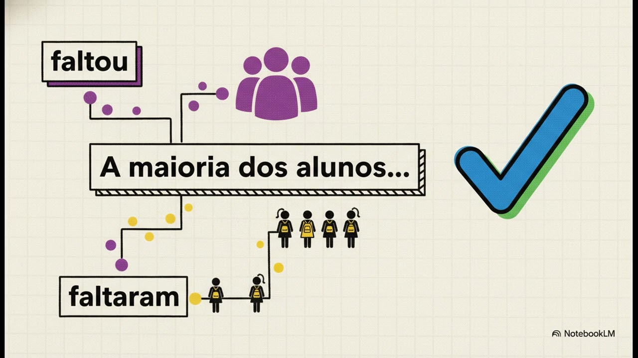 CONCORDÂNCIA VERBAL.