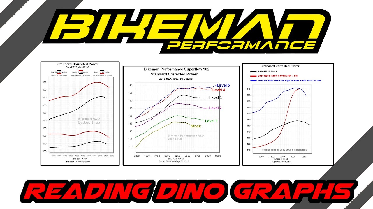 S1E9 BMP Tech Tuesday - How to read a Dyno Graph