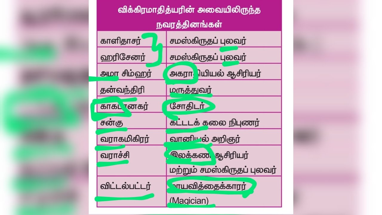 😍இந்த ஷாட்கட் முதல்லயே தெரியாம போச்சே 🤔 || விக்ரமாதித்தன் அவை நவரத்தினங்கள் || tnpsc || tnusrb |