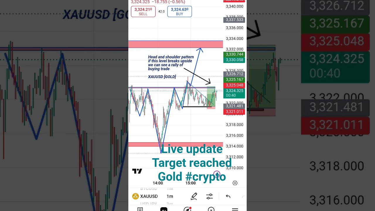 Buy trade Gold #XAUUSD#Live update#target done#crypto#niftyprediction #stockpick #intraday#nifty