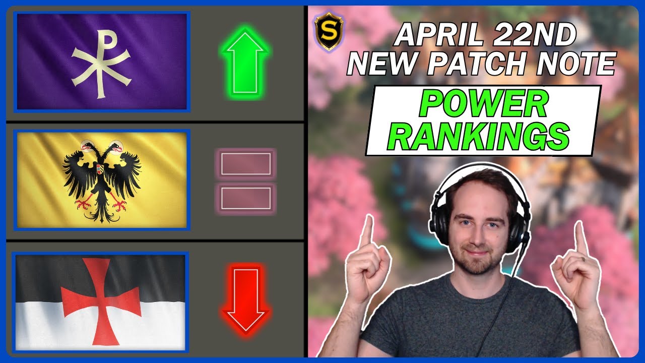 FIRST PATCH OF THE DLC! - April 22nd Patch POWER RANKINGS | Age of Empires 4
