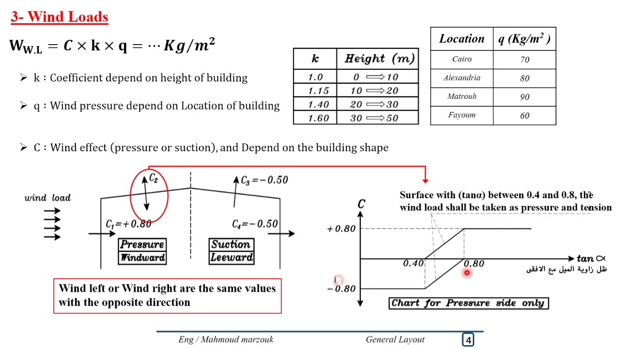 ENG Strutural Steel Design 1 Section Calculation of Loads