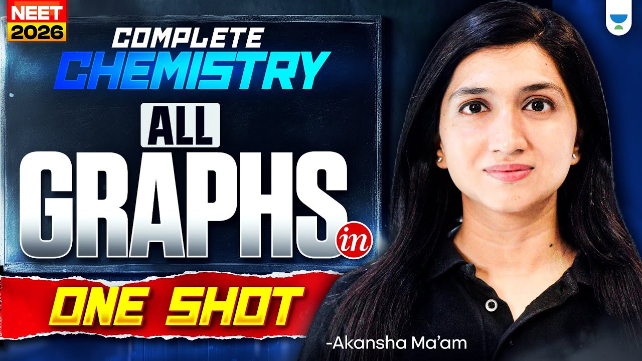 Class 11 Comeback | All Graphs In OneShot Revision & Maha Practice | NEET 2026 | Akansha Ma’am