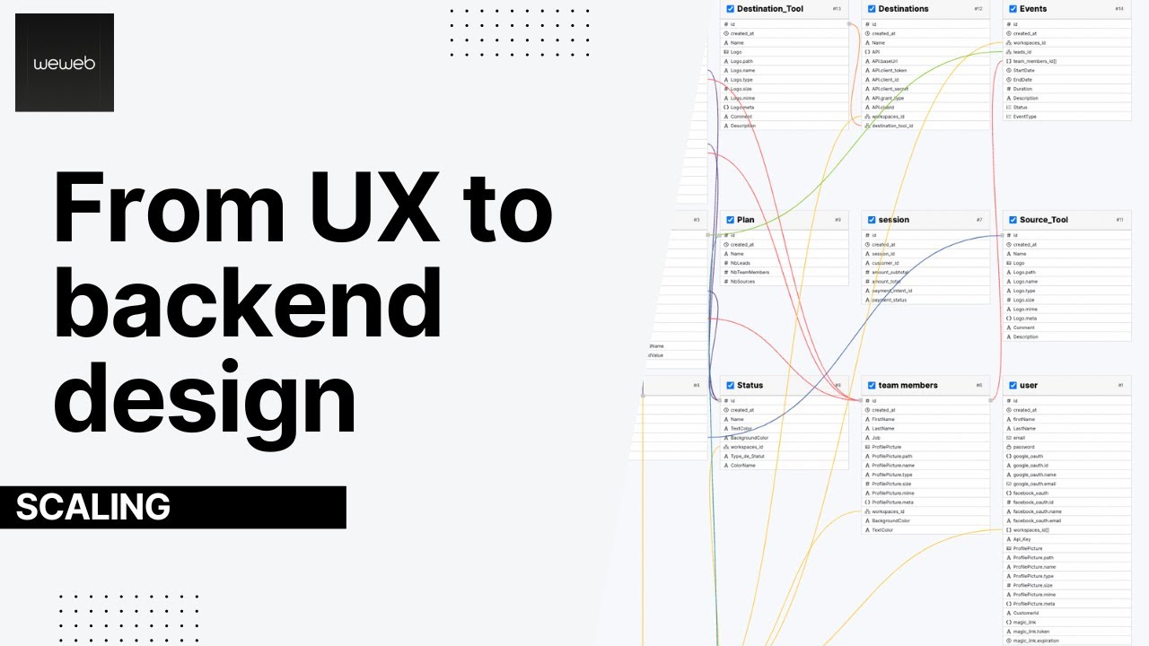 UX Design to Scalable Backend: Decoding the Connection