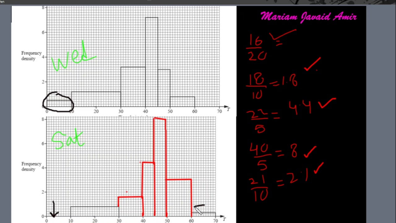 IGCSE Math 0580 Topic 22/50 : Histograms [Worksheet in description]