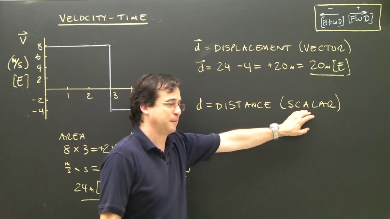 Velocity Time Graphs Part 3 Area Kinematics Physics Lesson